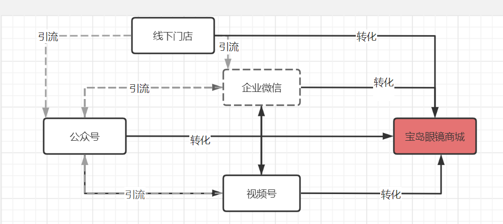 产品经理，产品经理网站